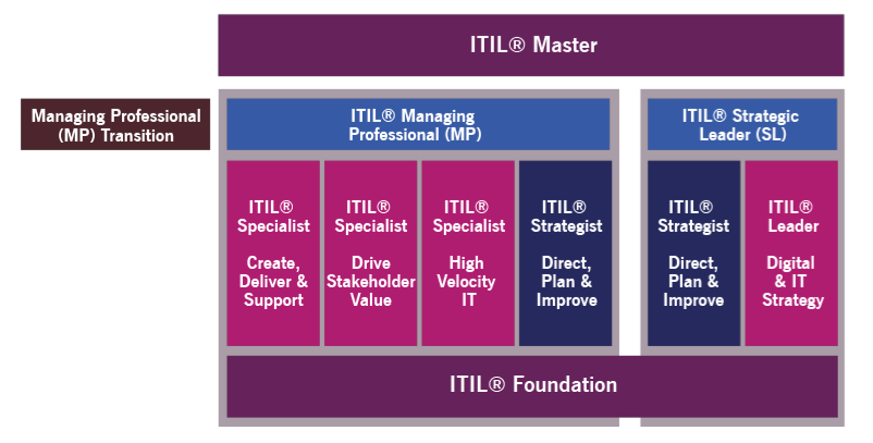 ITIL-4-DITS最新テスト