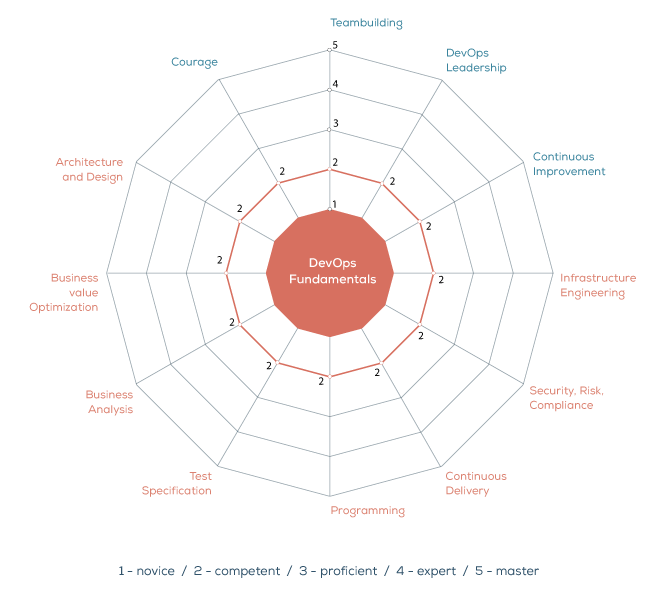 devops fundamentals