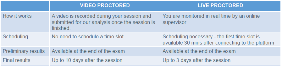 EXIN%20Proctoring%20methods