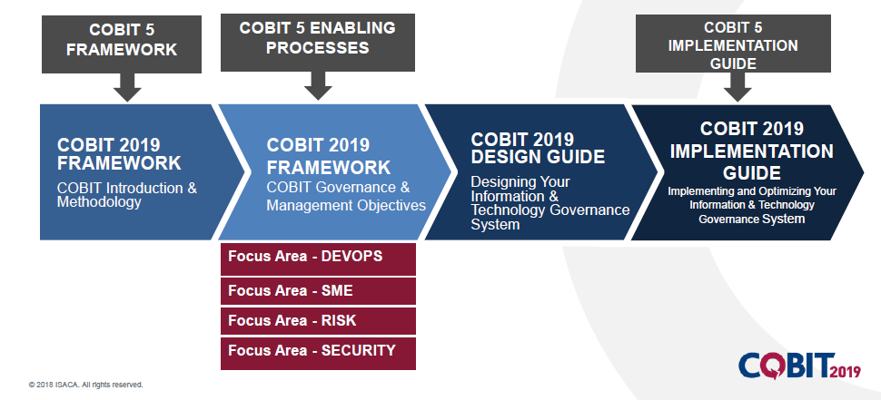 Immagine%20 %20COBIT%205%20vs%202019