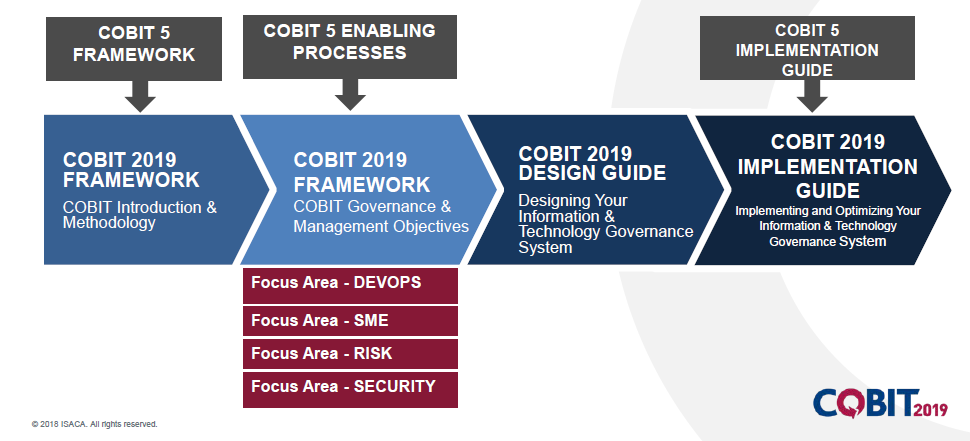 Immagine   COBIT 5 vs 2019