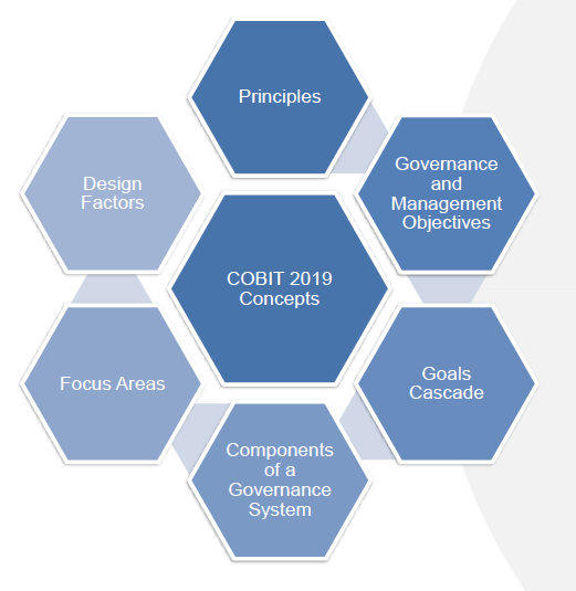 Key%20concepts %20COBIT%202019