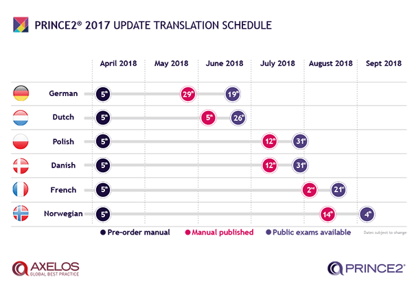 PRINCE2 2017 Translation schedule 600x427