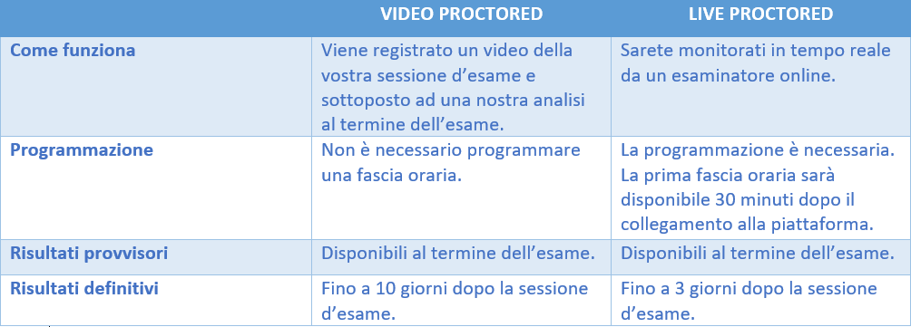 Tabella%20EXIN%20ITA